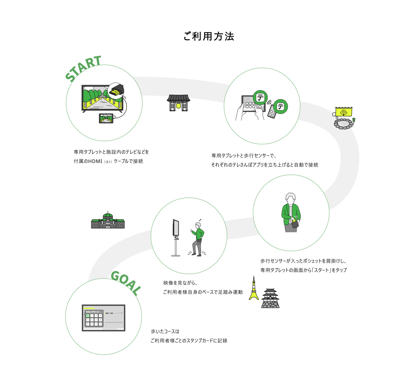 ご利用方法