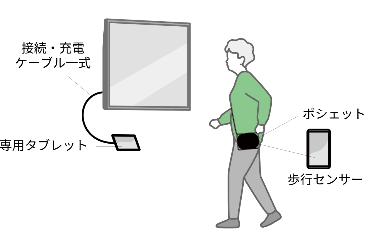 基本パッケージ